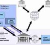L'architecture des systèmes de paiement : Les participants