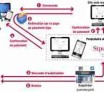 Le système net SIT des systèmes de paiement